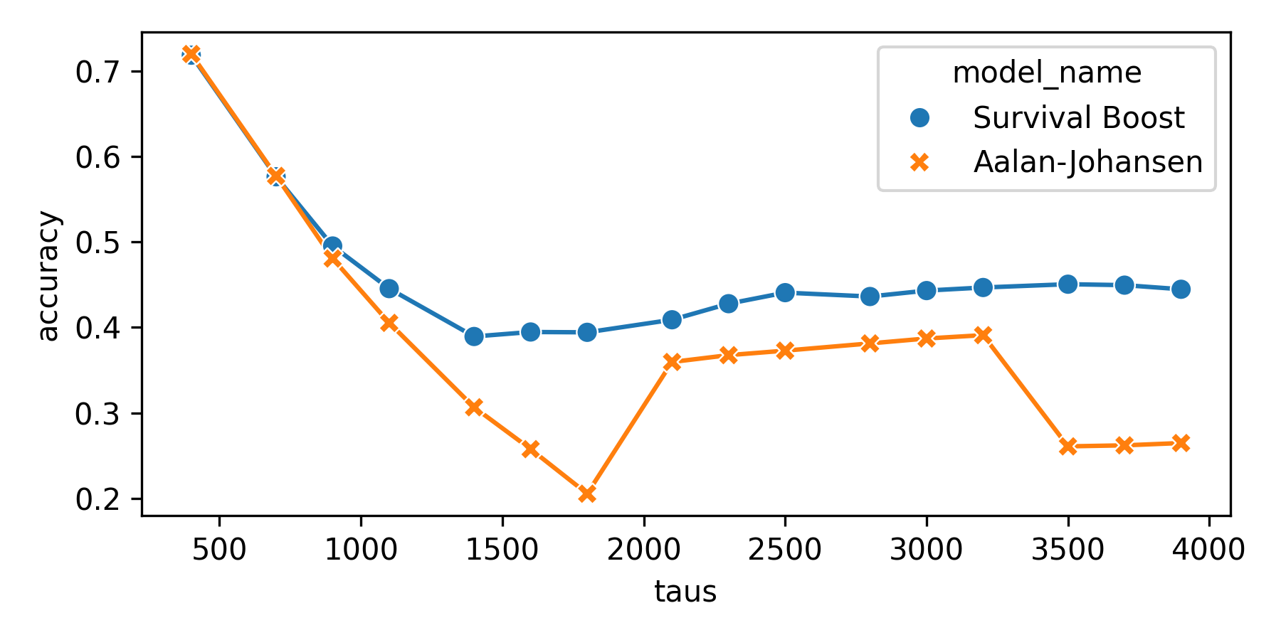 plot 03 competing risks