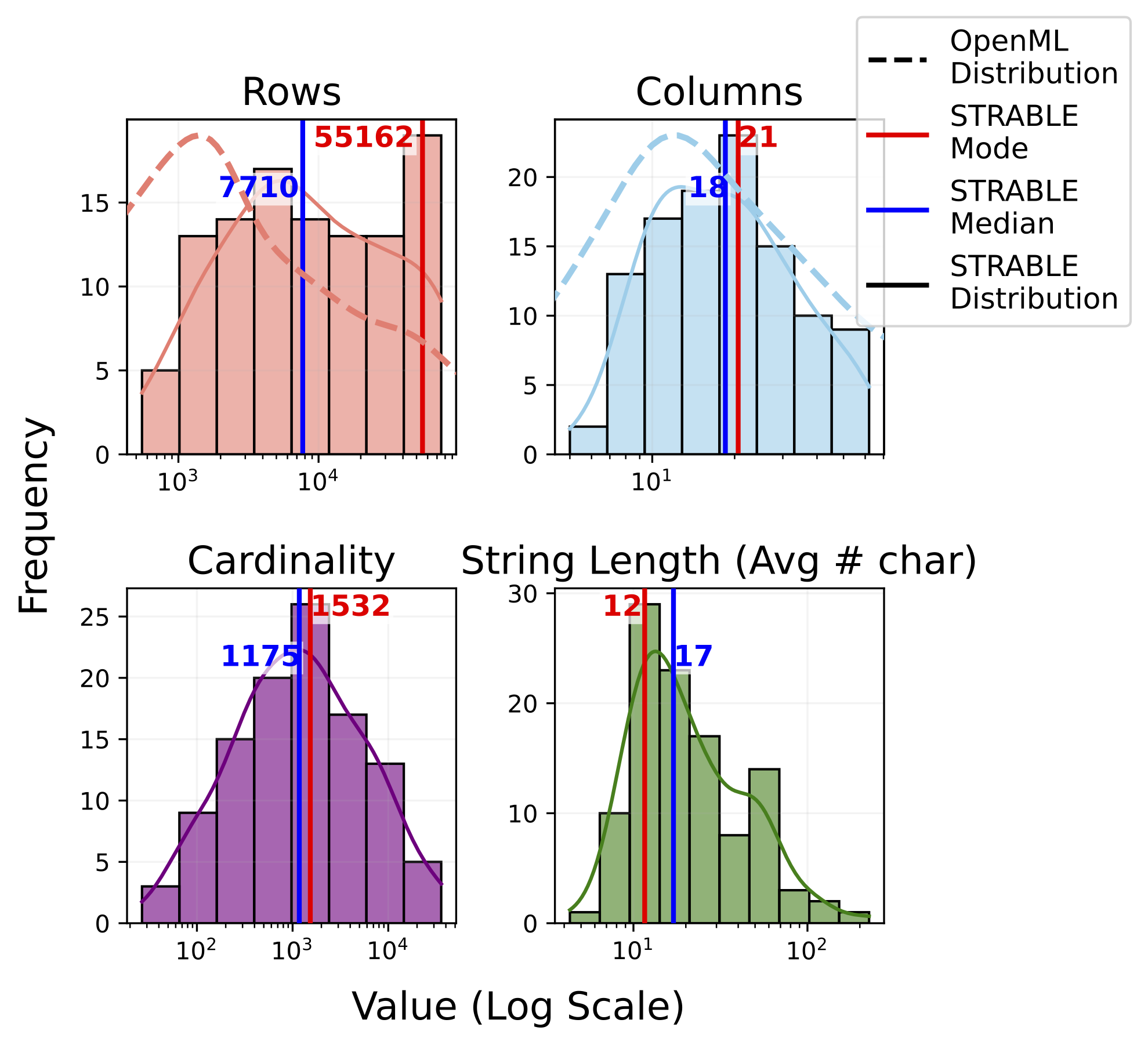 STRABLE metadata distribution