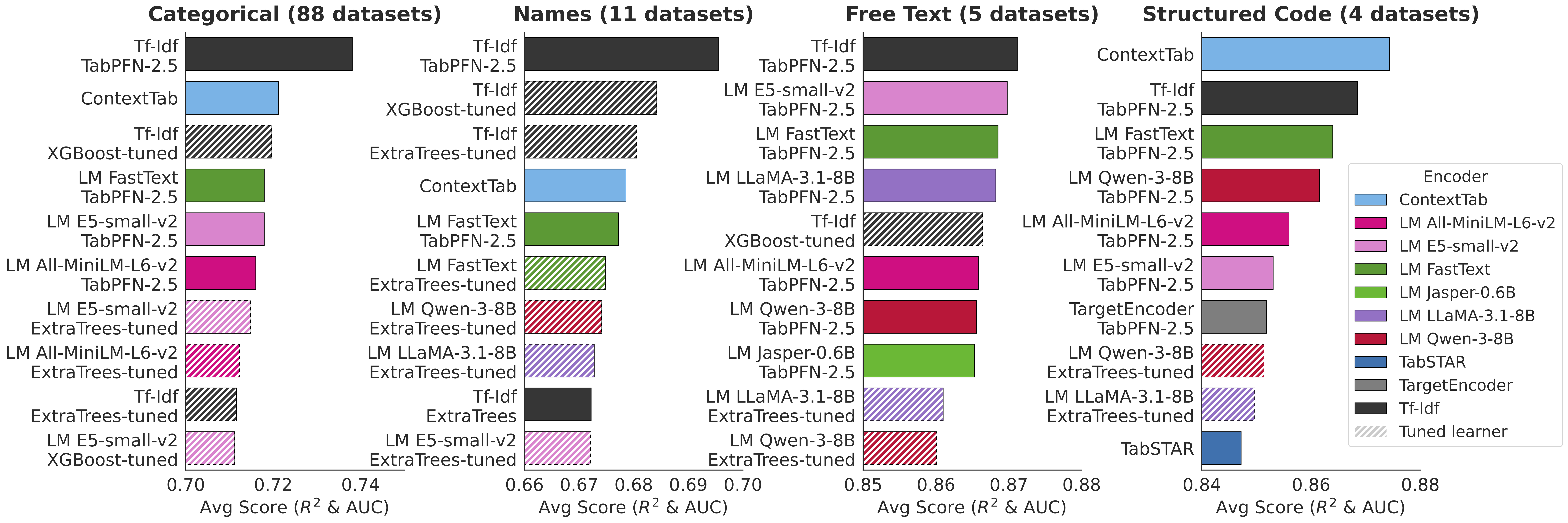 Top-10 pipelines per leading string type